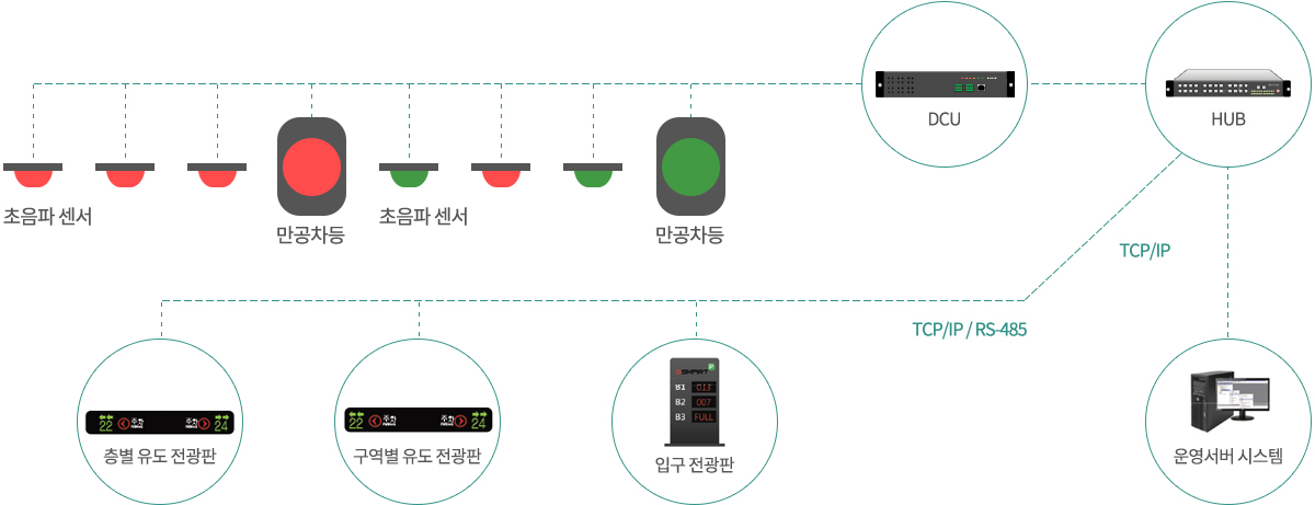 Schematic diagram of parking guidance system